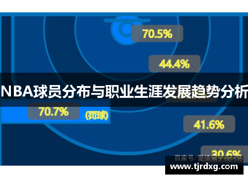 NBA球员分布与职业生涯发展趋势分析