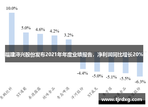 福建浔兴股份发布2021年年度业绩报告，净利润同比增长20%