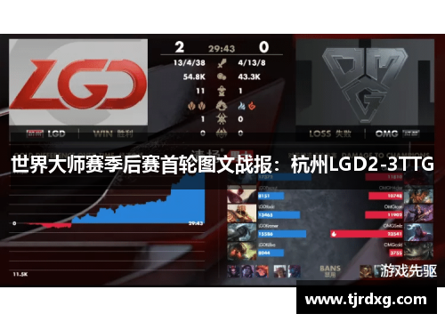 世界大师赛季后赛首轮图文战报：杭州LGD2-3TTG
